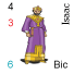 Isaac, noble byzantin 11e sicle